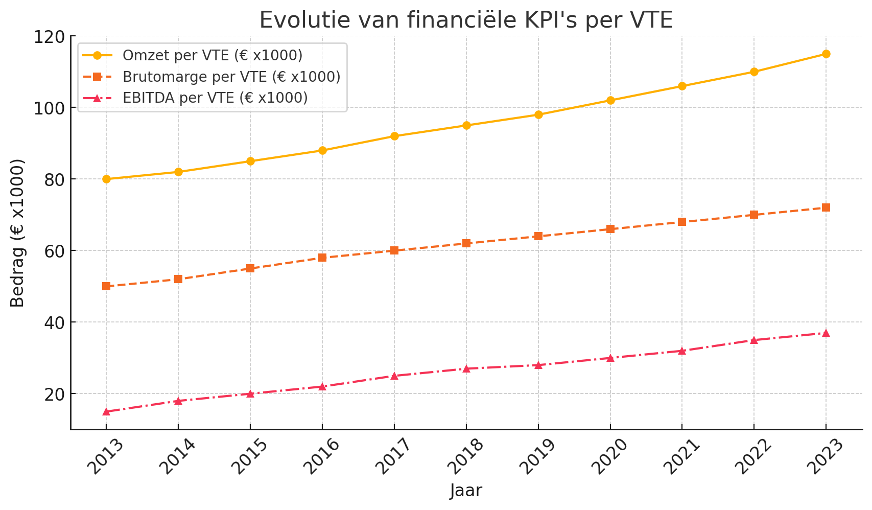kpis agencies